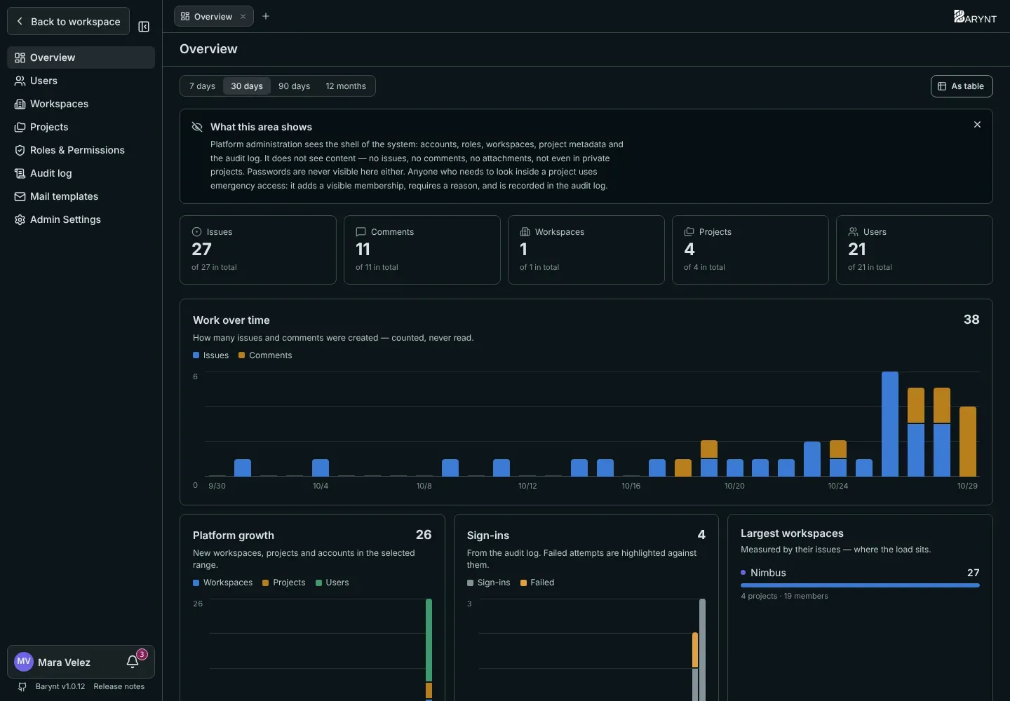 The platform overview