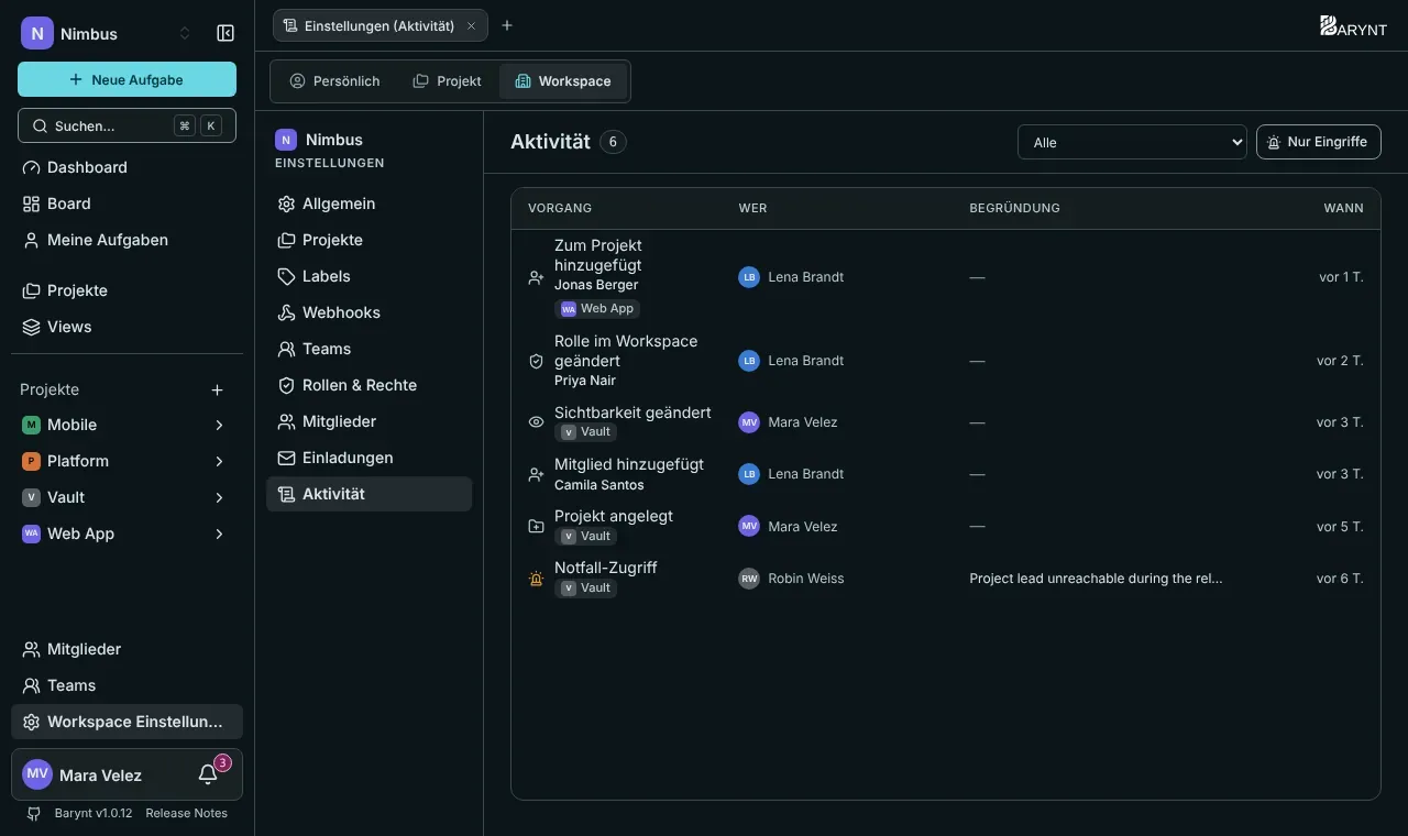 Das Aktivitätsprotokoll eines Workspace