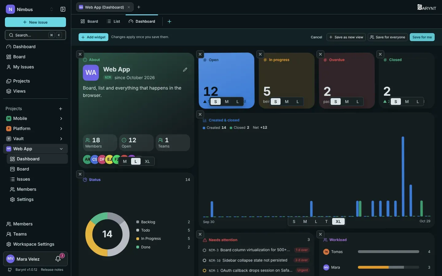 The dashboard in edit mode