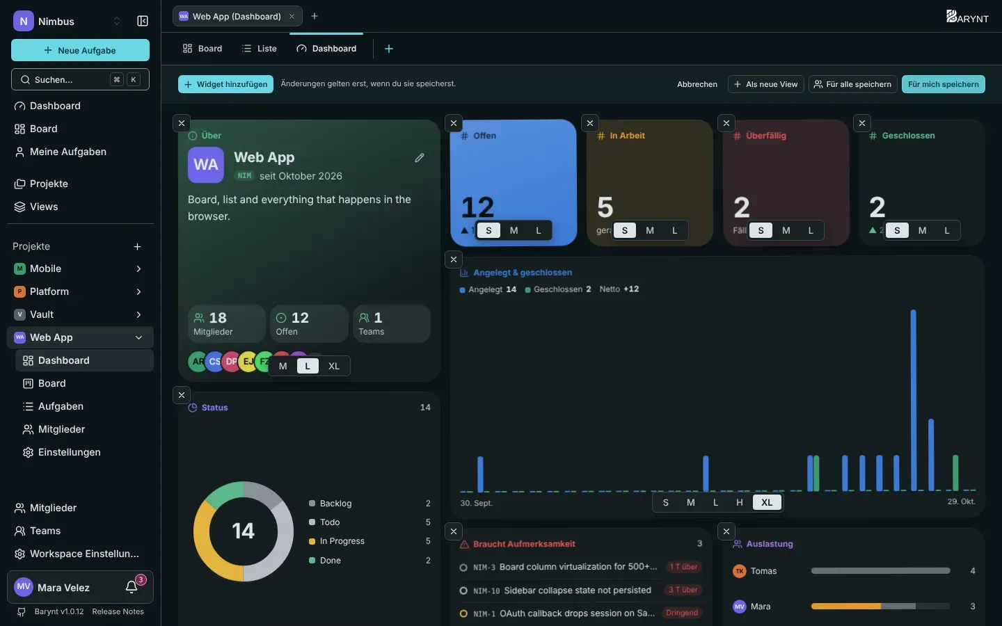 Das Dashboard im Bearbeitungsmodus