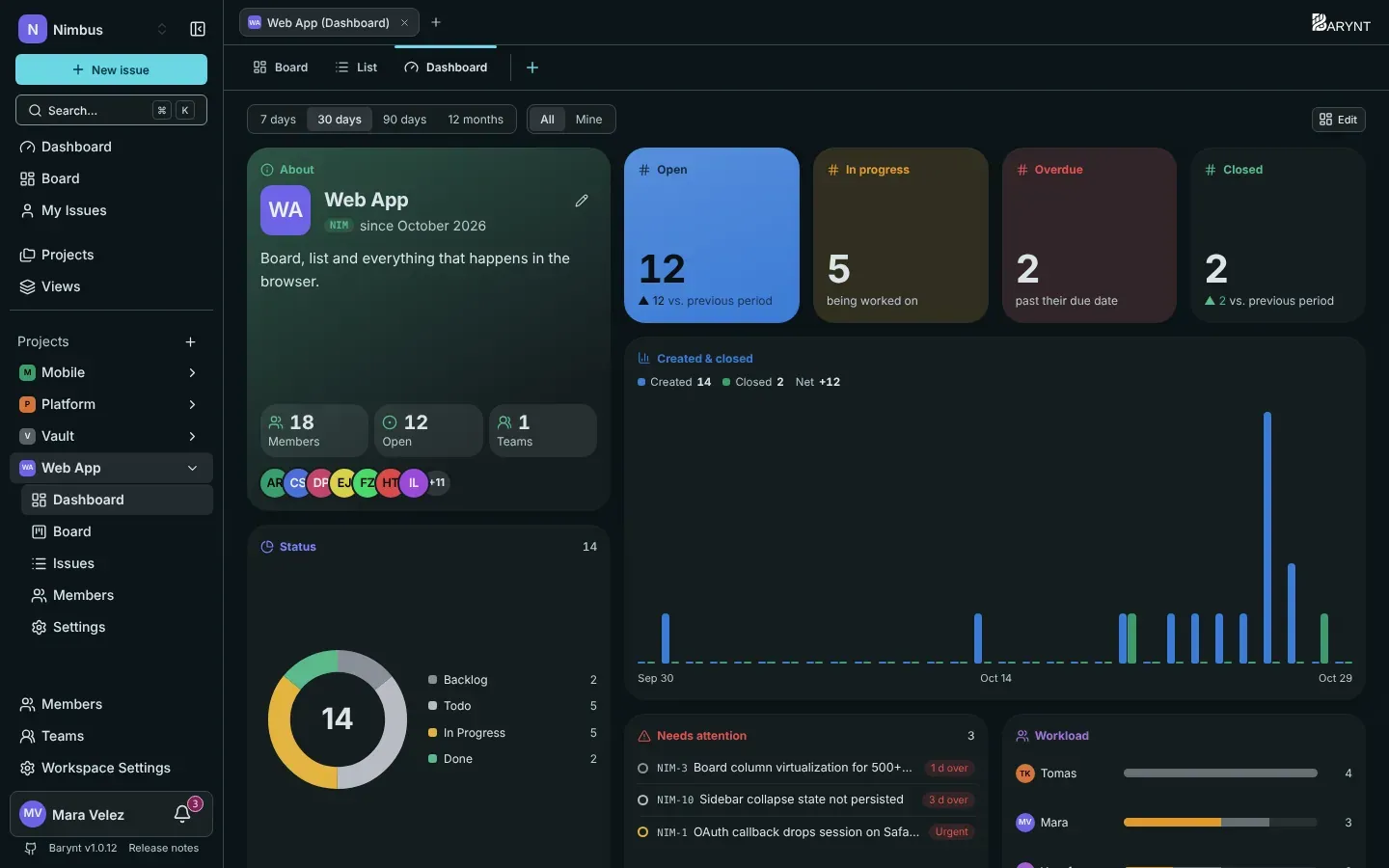 The dashboard of a project